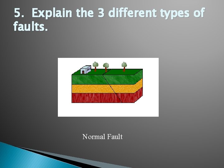 5. Explain the 3 different types of faults. Normal Fault 