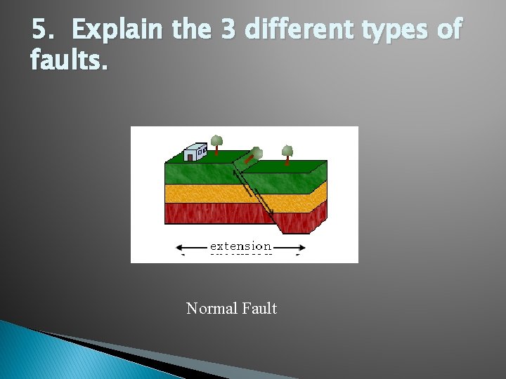 5. Explain the 3 different types of faults. Normal Fault 