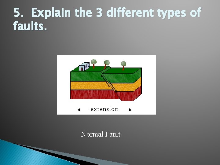 5. Explain the 3 different types of faults. Normal Fault 