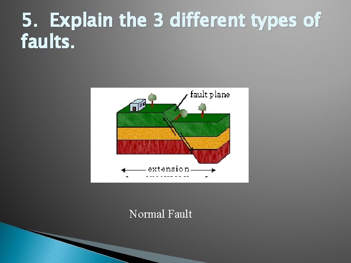5. Explain the 3 different types of faults. Normal Fault 