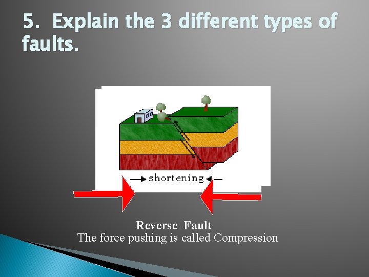 5. Explain the 3 different types of faults. Reverse Fault The force pushing is