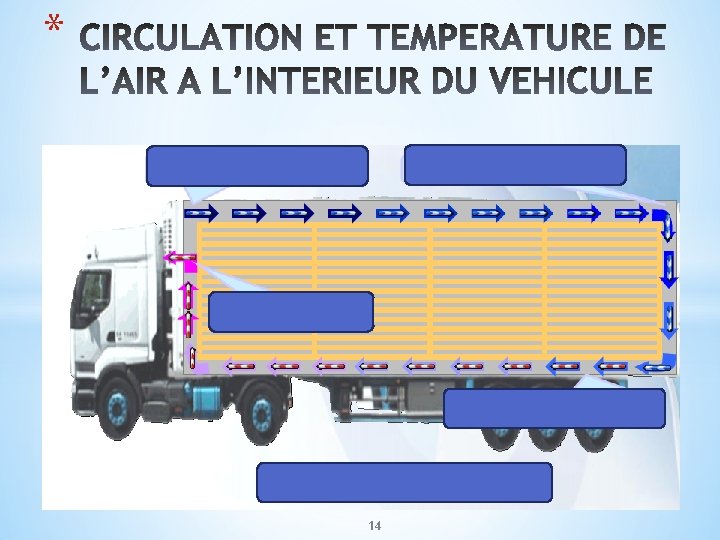 LE TRANSPORT SOUS TEMPERATURE DIRIGEE Avril 2013 Reportage