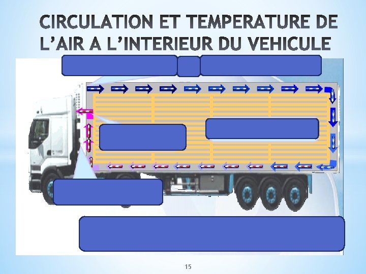 LE TRANSPORT SOUS TEMPERATURE DIRIGEE Avril 2013 Reportage
