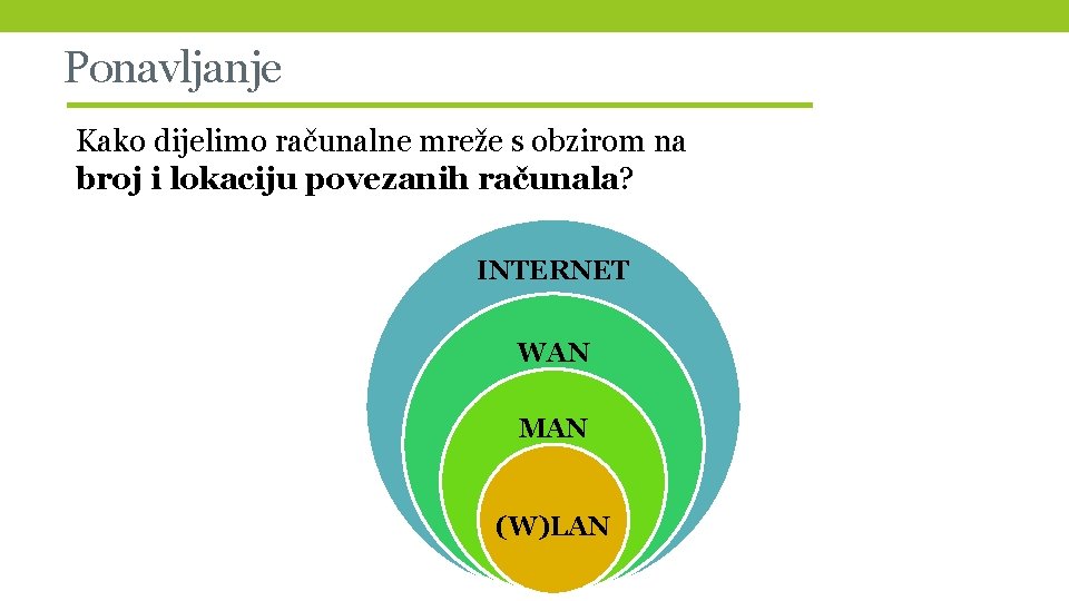 Ponavljanje Kako dijelimo računalne mreže s obzirom na broj i lokaciju povezanih računala? INTERNET