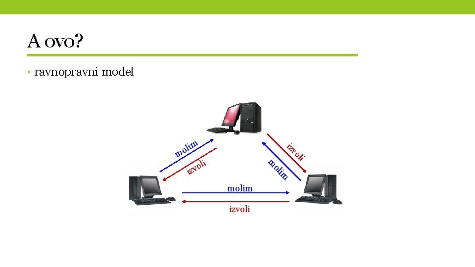 A ovo? • ravnopravni model iz m li o m vo li im ol