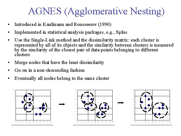 AGNES (Agglomerative Nesting) • Introduced in Kaufmann and Rousseeuw (1990) • Implemented in statistical