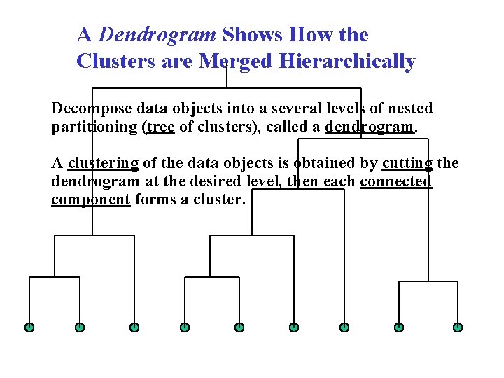 A Dendrogram Shows How the Clusters are Merged Hierarchically Decompose data objects into a