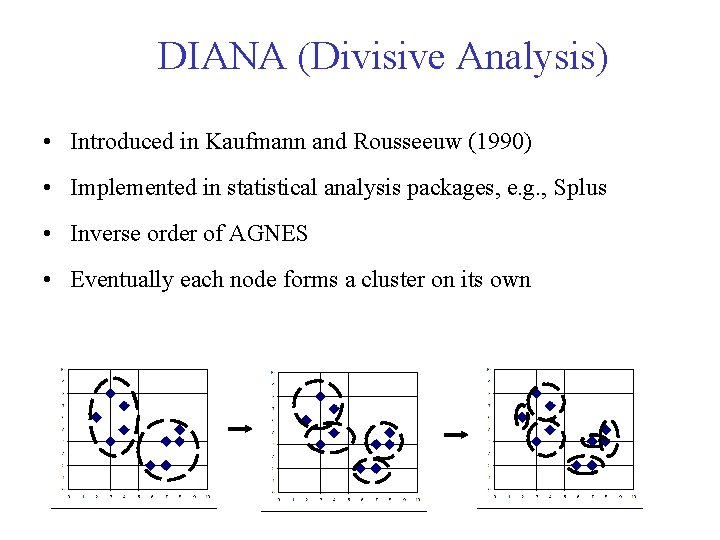 DIANA (Divisive Analysis) • Introduced in Kaufmann and Rousseeuw (1990) • Implemented in statistical