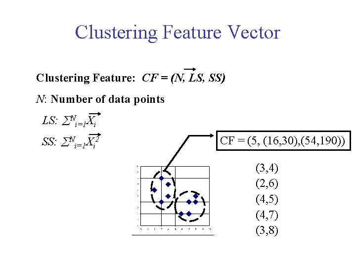 Clustering Feature Vector Clustering Feature: CF = (N, LS, SS) N: Number of data