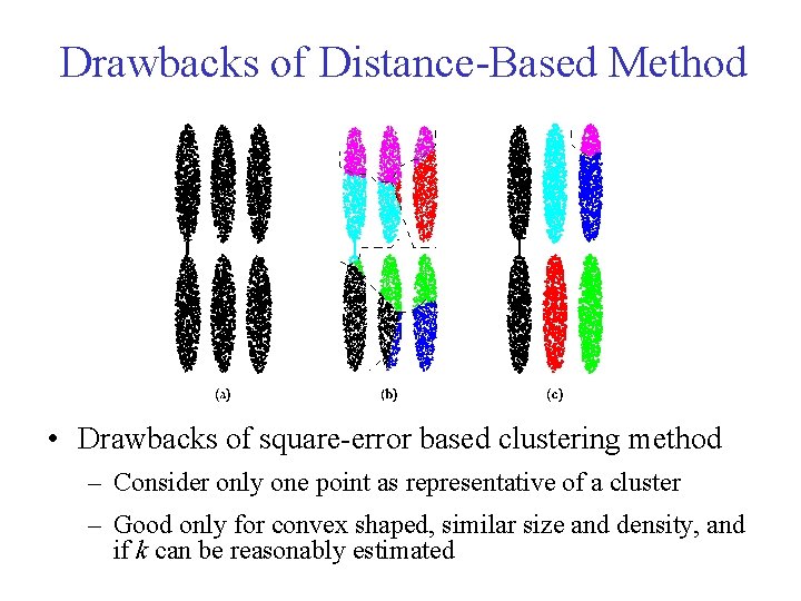 Drawbacks of Distance-Based Method • Drawbacks of square-error based clustering method – Consider only