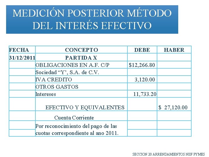 MEDICIÓN POSTERIOR MÉTODO DEL INTERÉS EFECTIVO FECHA 31/12/2011 CONCEPTO PARTIDA X OBLIGACIONES EN A.