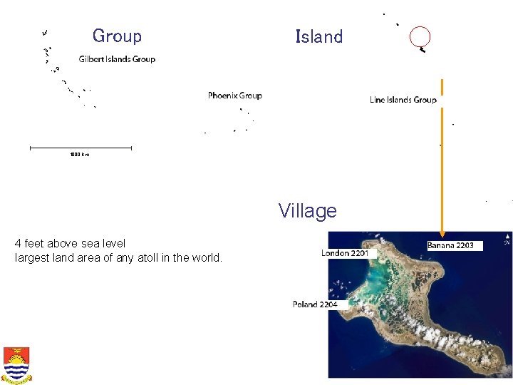 Group Island 1000 km Village 4 feet above sea level largest land area of