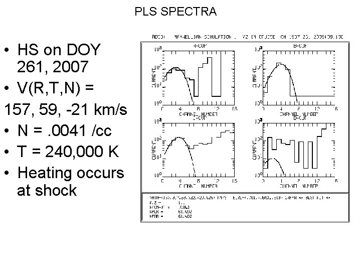 PLS SPECTRA • HS on DOY 261, 2007 • V(R, T, N) = 157,