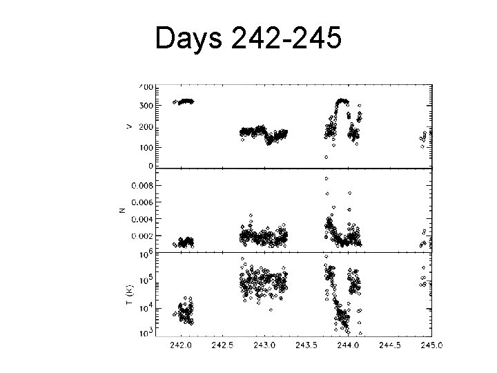 Days 242 -245 