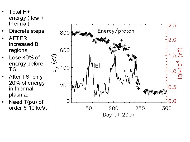  • Total H+ energy (flow + thermal) • Discrete steps • AFTER increased
