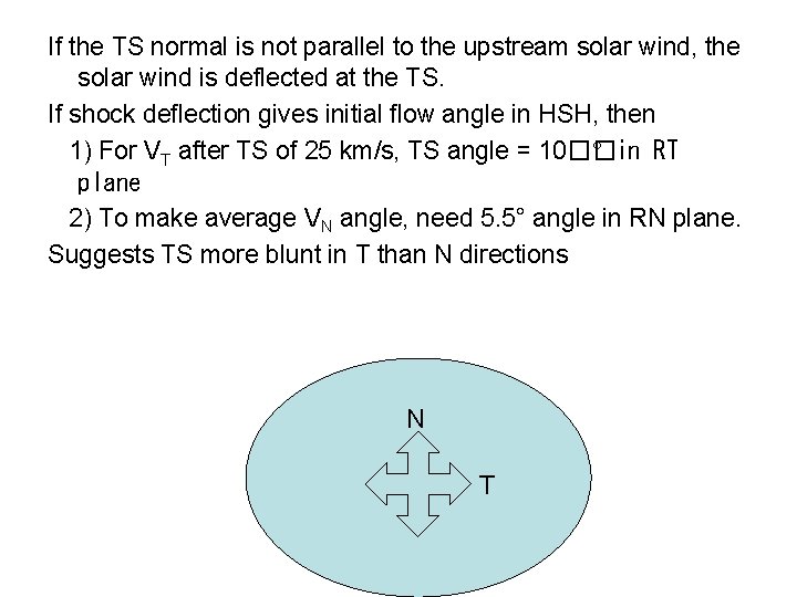 If the TS normal is not parallel to the upstream solar wind, the solar
