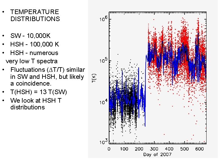  • TEMPERATURE DISTRIBUTIONS • SW - 10, 000 K • HSH - 100,