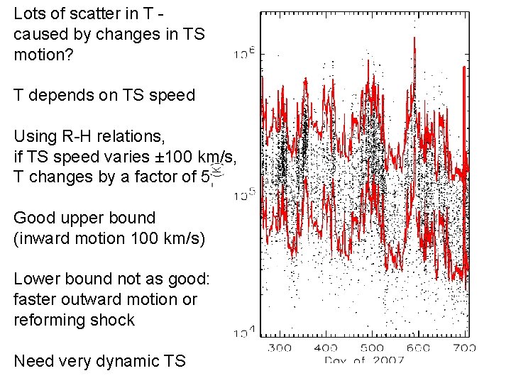 Lots of scatter in T caused by changes in TS motion? T depends on