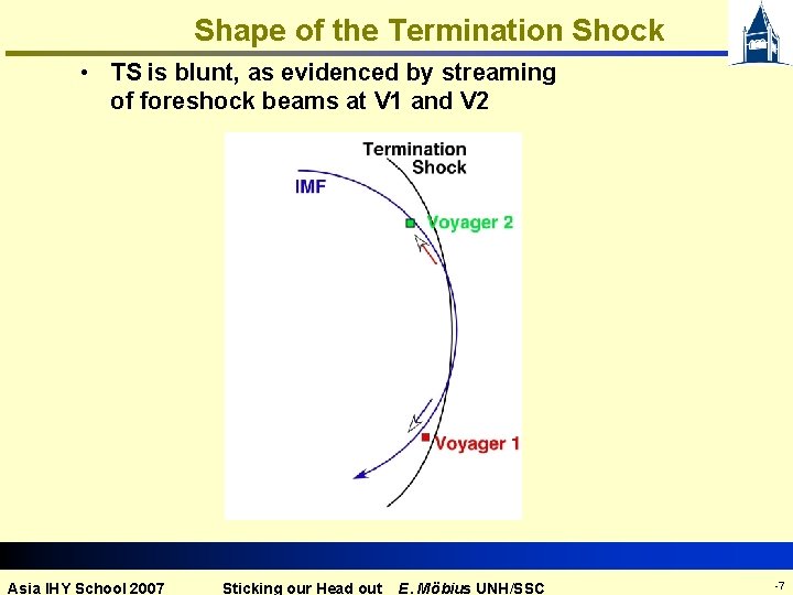 Shape of the Termination Shock • TS is blunt, as evidenced by streaming of