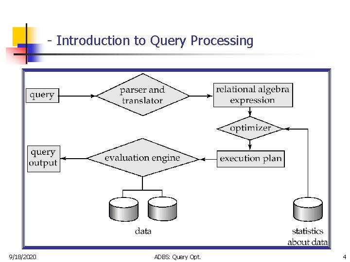 - Introduction to Query Processing 9/18/2020 ADBS: Query Opt. 4 
