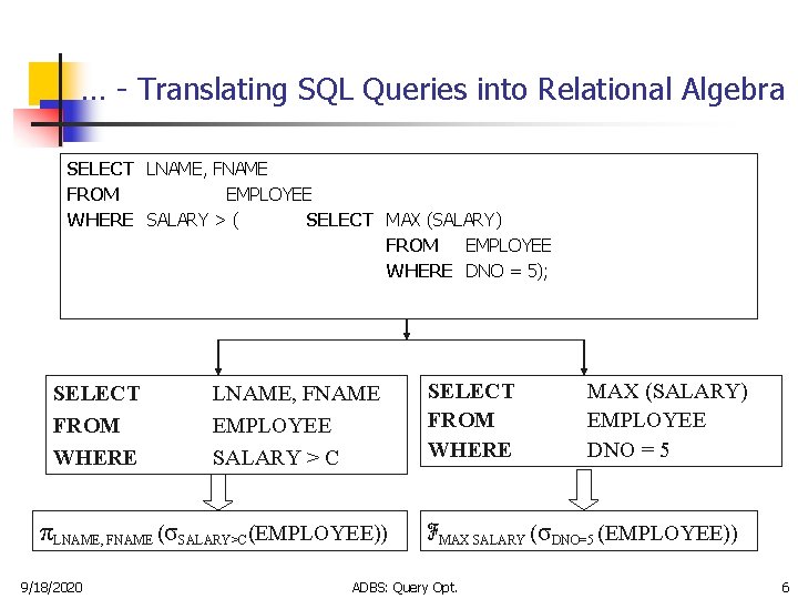 … - Translating SQL Queries into Relational Algebra SELECT LNAME, FNAME FROM EMPLOYEE WHERE