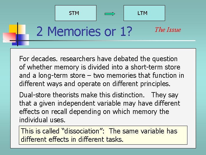 STM 2 Memories or 1? LTM The Issue For decades. researchers have debated the