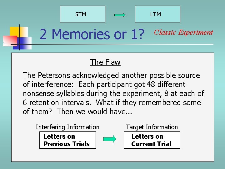 STM LTM 2 Memories or 1? Classic Experiment The Flaw The Petersons acknowledged another STM LTM 2 Memories or 1? Classic Experiment The Flaw The Petersons acknowledged another