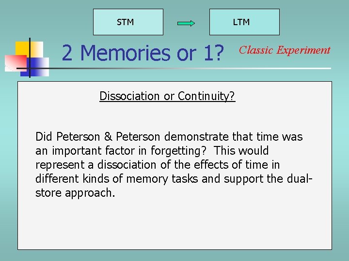 STM LTM 2 Memories or 1? Classic Experiment Dissociation or Continuity? Did Peterson & STM LTM 2 Memories or 1? Classic Experiment Dissociation or Continuity? Did Peterson &