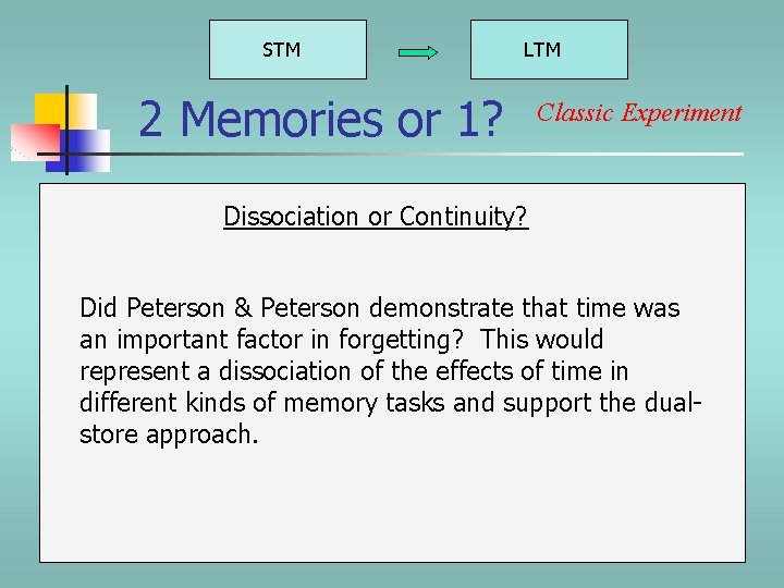 STM LTM 2 Memories or 1? Classic Experiment Dissociation or Continuity? Did Peterson &