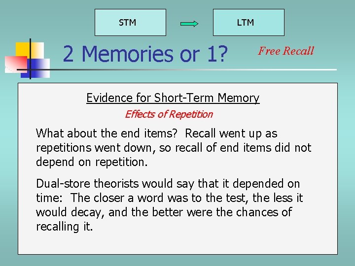 STM 2 Memories or 1? LTM Free Recall Evidence for Short-Term Memory Effects of STM 2 Memories or 1? LTM Free Recall Evidence for Short-Term Memory Effects of
