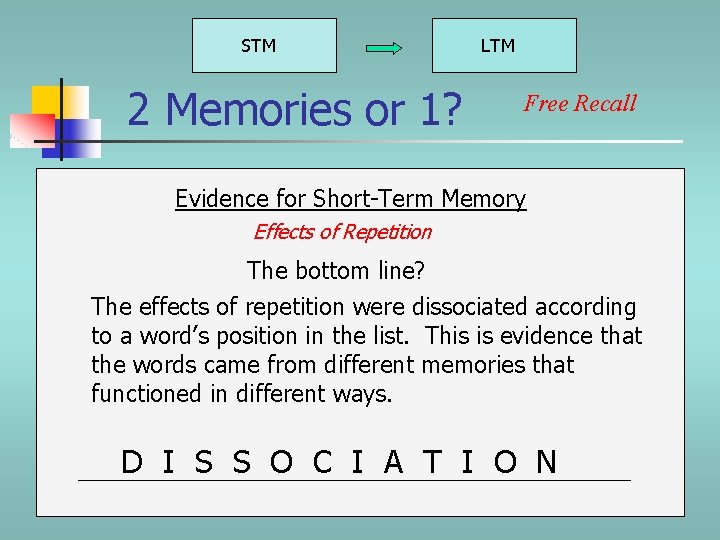 STM 2 Memories or 1? LTM Free Recall Evidence for Short-Term Memory Effects of STM 2 Memories or 1? LTM Free Recall Evidence for Short-Term Memory Effects of