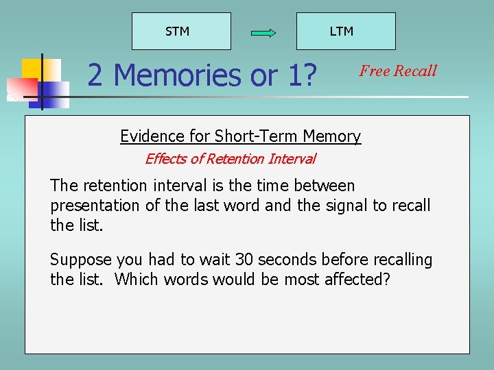 STM 2 Memories or 1? LTM Free Recall Evidence for Short-Term Memory Effects of STM 2 Memories or 1? LTM Free Recall Evidence for Short-Term Memory Effects of