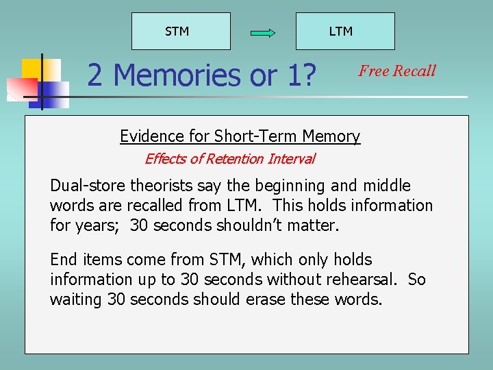 STM 2 Memories or 1? LTM Free Recall Evidence for Short-Term Memory Effects of