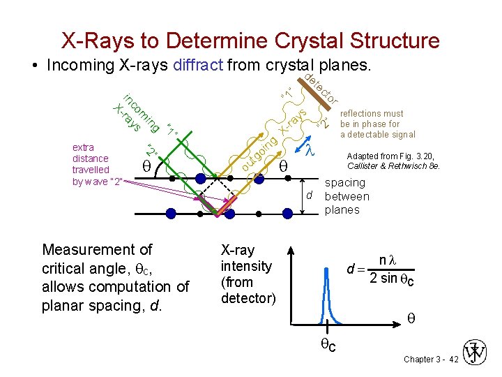 X-Rays to Determine Crystal Structure • Incoming X-rays diffract from crystal planes. d et