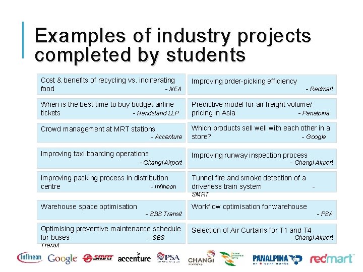 Examples of industry projects completed by students Cost & benefits of recycling vs. incinerating