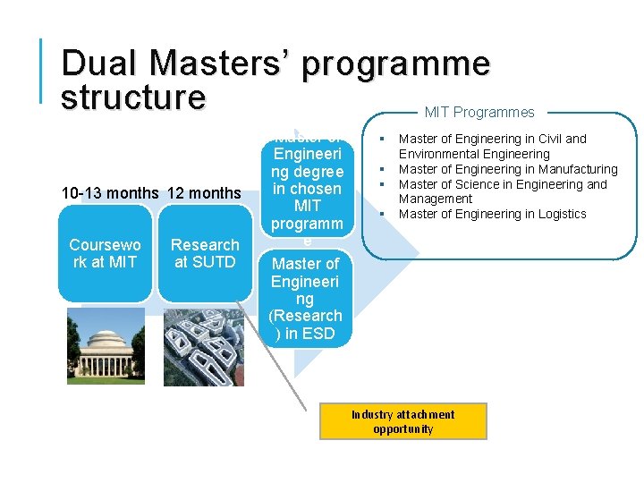 Dual Masters’ programme structure MIT Programmes 10 -13 months 12 months Coursewo rk at