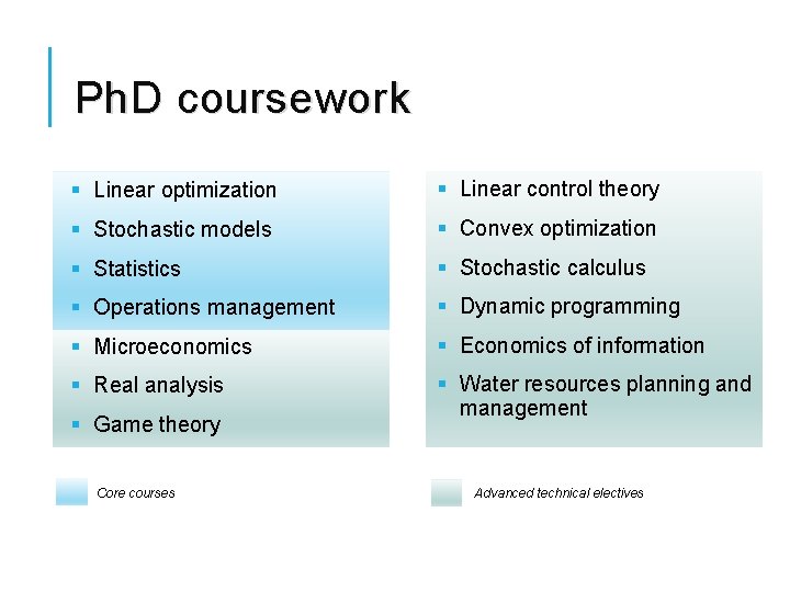 Ph. D coursework § Linear optimization § Linear control theory § Stochastic models §