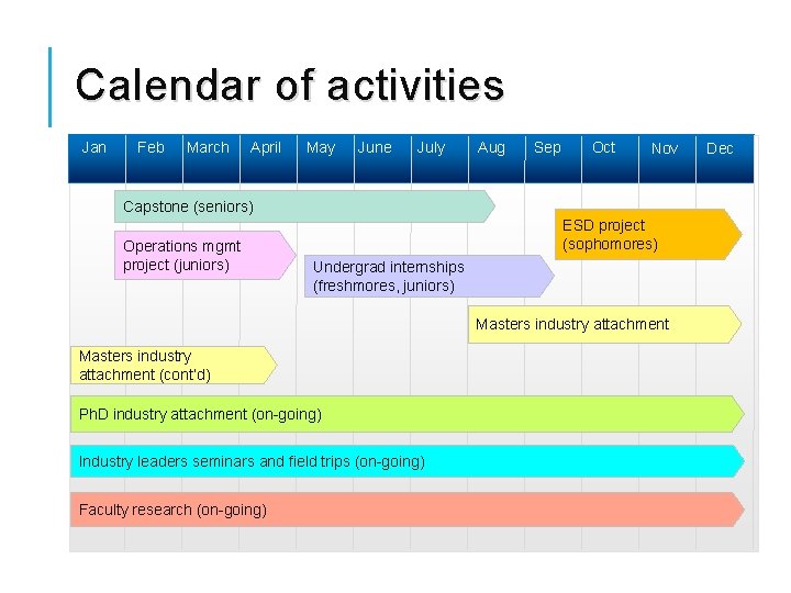 Calendar of activities Jan Feb March April May June July Aug Sep Oct Nov