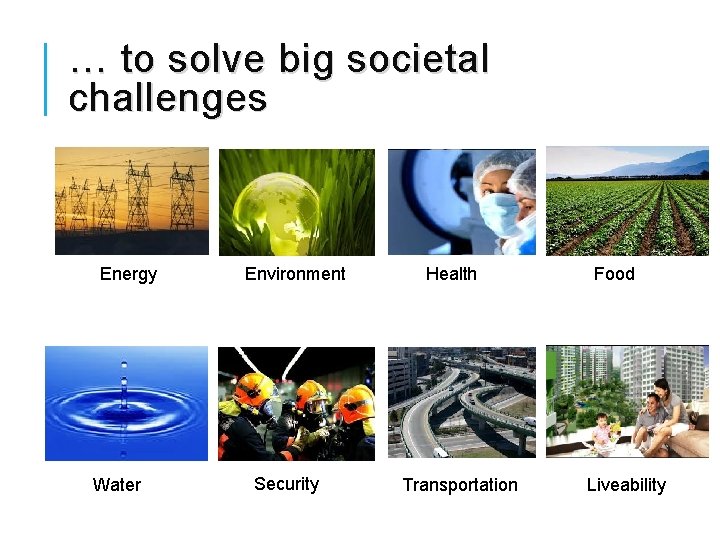 … to solve big societal challenges Energy Water Environment Security Health Transportation Food Liveability