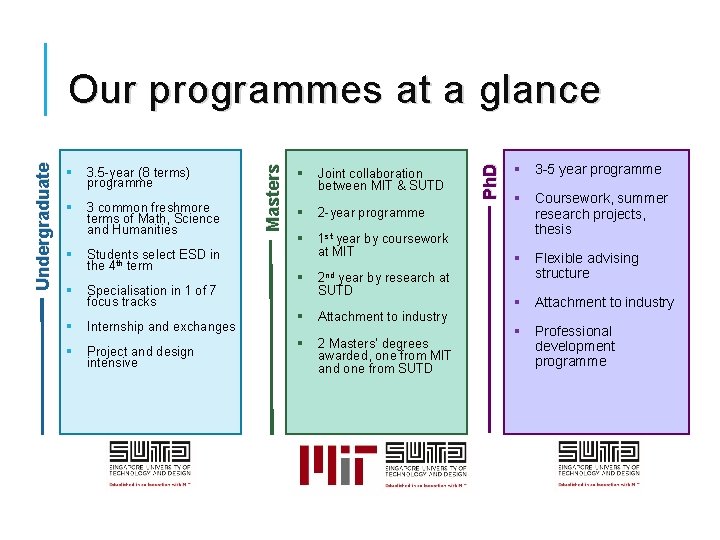 3. 5 -year (8 terms) programme § 3 common freshmore terms of Math, Science