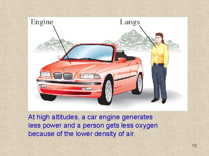 At high altitudes, a car engine generates less power and a person gets less