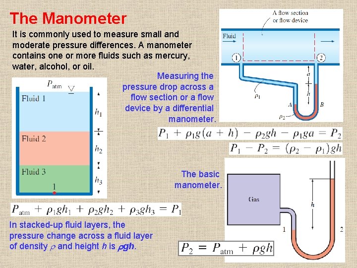 The Manometer It is commonly used to measure small and moderate pressure differences. A