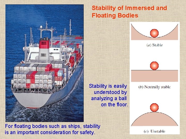 Stability of Immersed and Floating Bodies Stability is easily understood by analyzing a ball