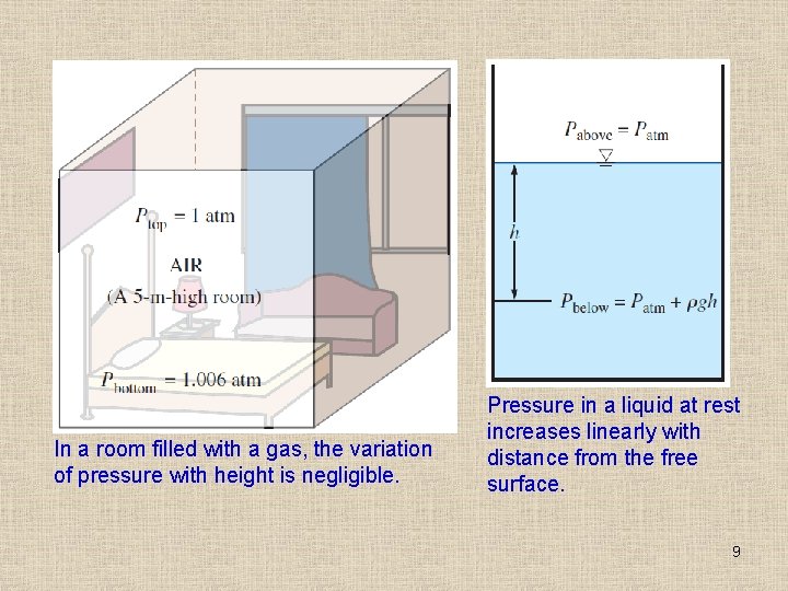 In a room filled with a gas, the variation of pressure with height is