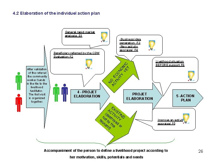 4. 2 Elaboration of the individuel action plan General rapid market analysis S 1