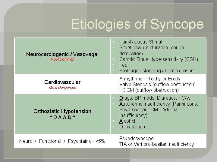 Etiologies of Syncope • • Neurocardiogenic / Vasovagal Most Common Cardiovascular Most Dangerous •