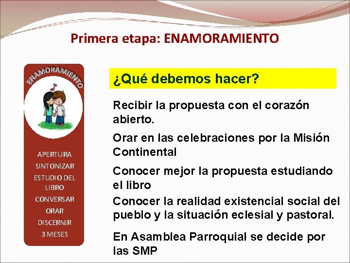 Primera etapa: ENAMORAMIENTO ¿Qué debemos hacer? Recibir la propuesta con el corazón abierto. APERTURA