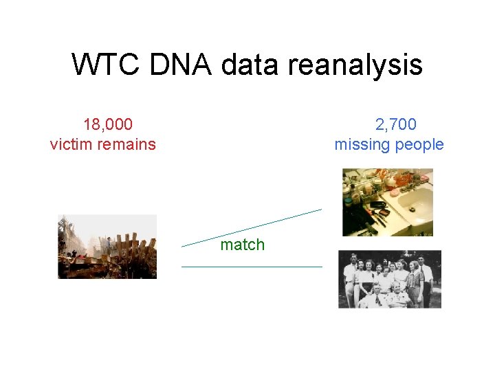 WTC DNA data reanalysis 18, 000 victim remains 2, 700 missing people match 