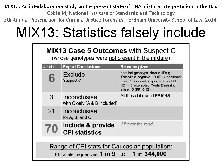 MIX 13: An interlaboratory study on the present state of DNA mixture interpretation in