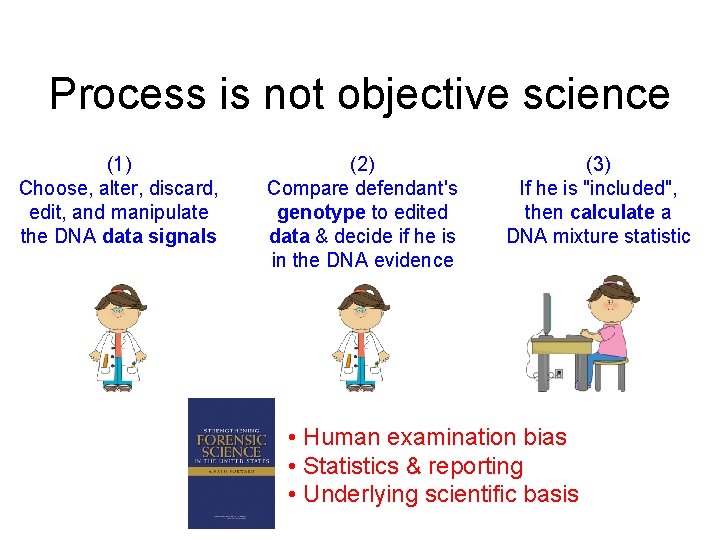 Process is not objective science (1) Choose, alter, discard, edit, and manipulate the DNA